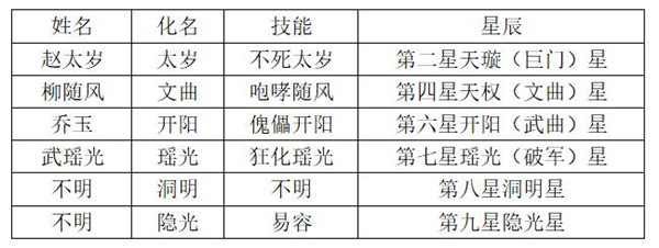 《大宋北斗司》中的古代谶纬文化