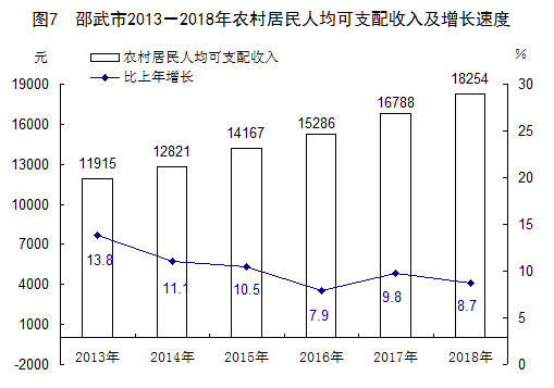 邵武经济总量_邵武包糍图片