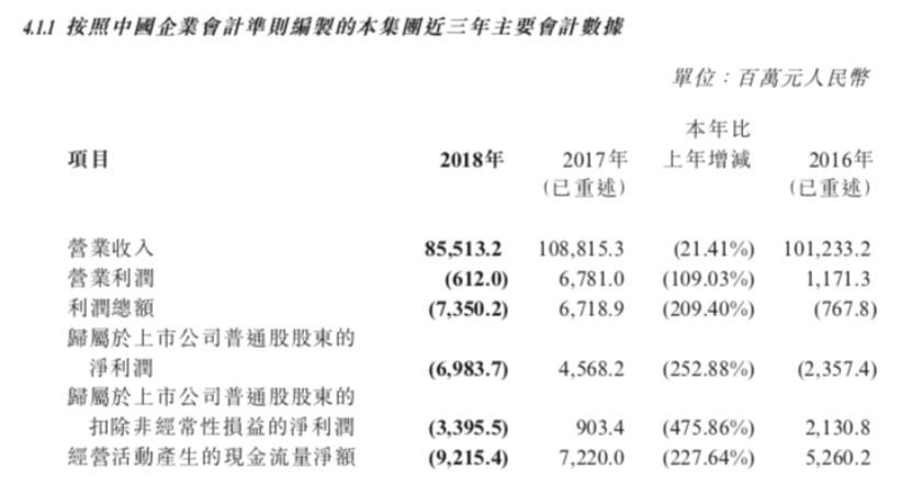 原創
            年報季報上演冰火兩重天，答復通信的救命稻草是什麼？ 科技 第1張