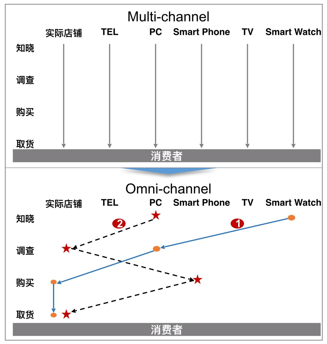 为什么日本人不用消费gdp_日本四季度GDP上修,发展态势仍扑朔迷离(3)