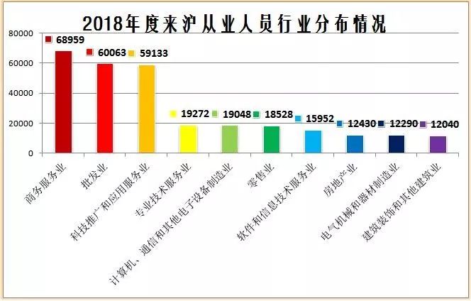 厦门gdp第三产业占比66%_2015年广东GDP增长8 第三产业占比首次突破50(3)