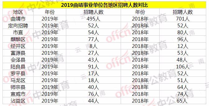 苹果县人口2019总人数_台州人口2019总人数口(2)