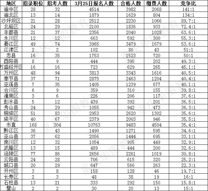 重庆人口2019总人数_台州人口2019总人数口(2)