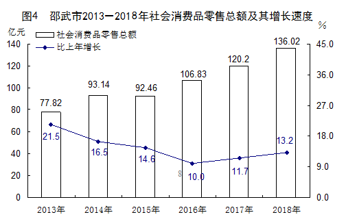 邵武gdp_蛮荒之地的辉煌突变