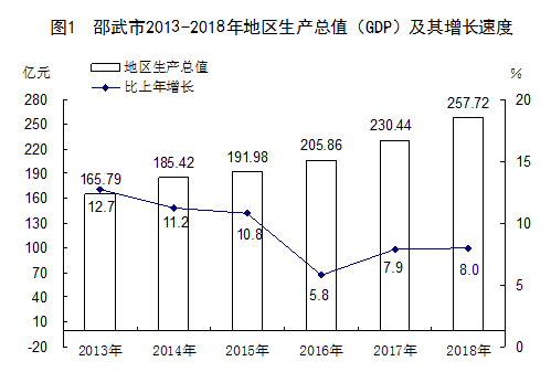 邵武gdp_蛮荒之地的辉煌突变