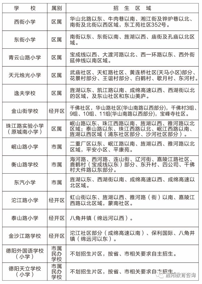 速看2019年德阳市区小学招生区域划分表