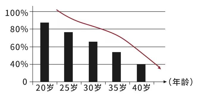 女人20岁开始流失胶原蛋白?自用3年的猪皮面膜还你初恋肌!