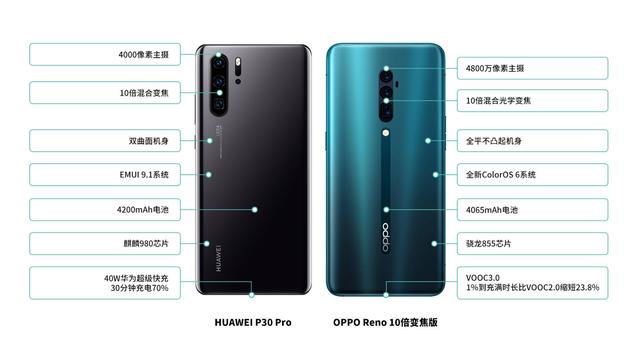 原創 OPPO Reno：獨一能硬杠華為P30 Pro的國產新旗艦 科技 第2張