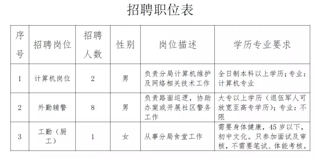 最低身高人口_人口普查(2)