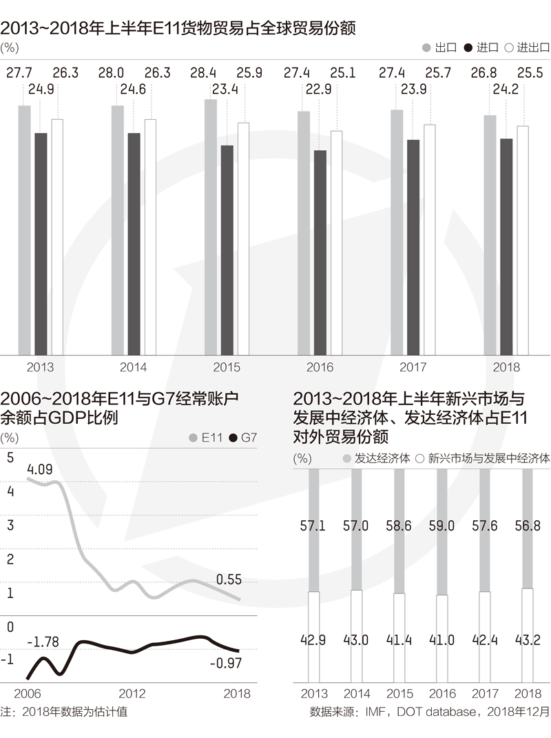 贸易经济_经济泡沫