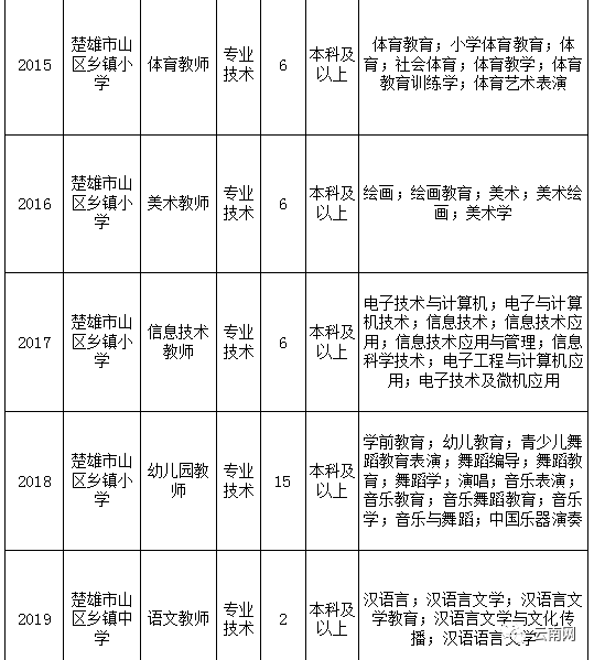 楚雄市人口_云南16地州 最富 与 最穷 排名,哇家玉溪表示不服(3)