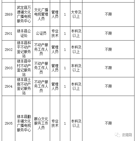 楚雄市人口_云南16地州 最富 与 最穷 排名,哇家玉溪表示不服(3)