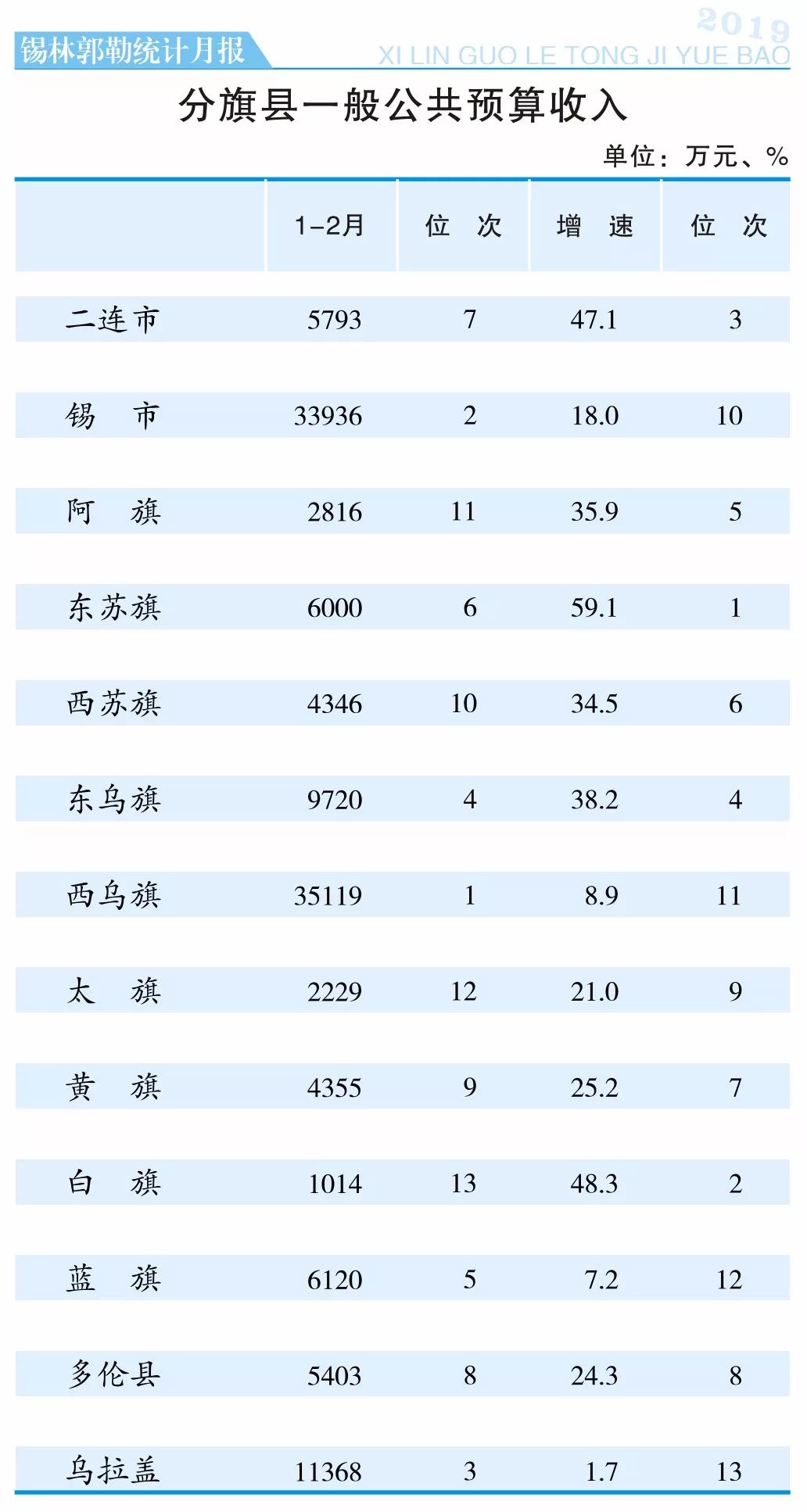 旗县人口数据_中国人口老龄化数据图