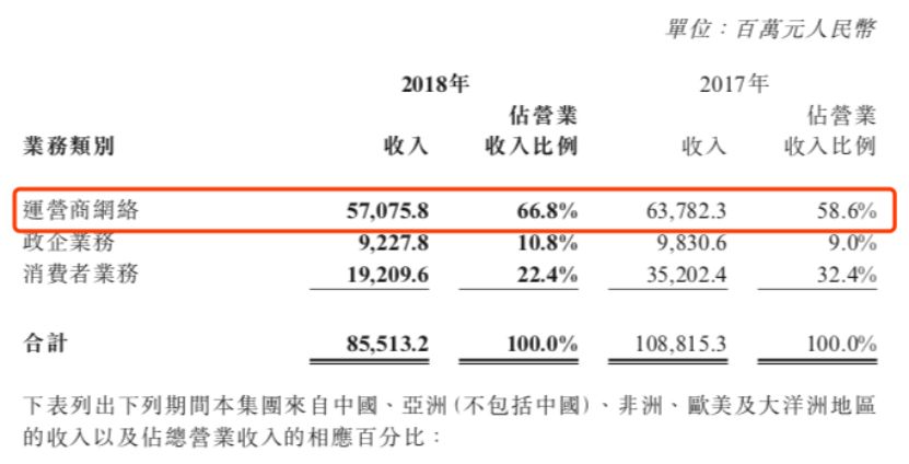 原創
            年報季報上演冰火兩重天，答復通信的救命稻草是什麼？ 科技 第3張