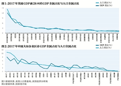 2018经济和人口流动起来_跨省流动人口统计(3)