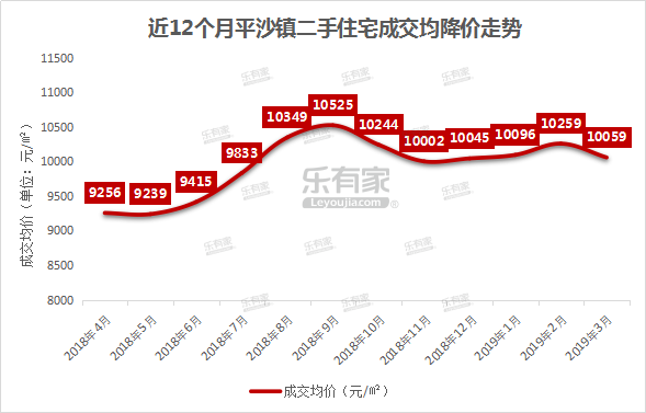 珠海平沙镇人口_珠海平沙镇真的很偏吗(2)