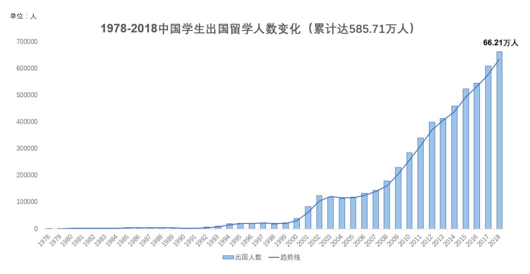 我国人口数量变化_近年我国出境人数变化-中国人民出国需求快速增长(2)