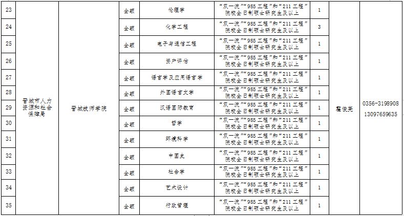 晋城市姓氏人口排名_晋城市人口分布图