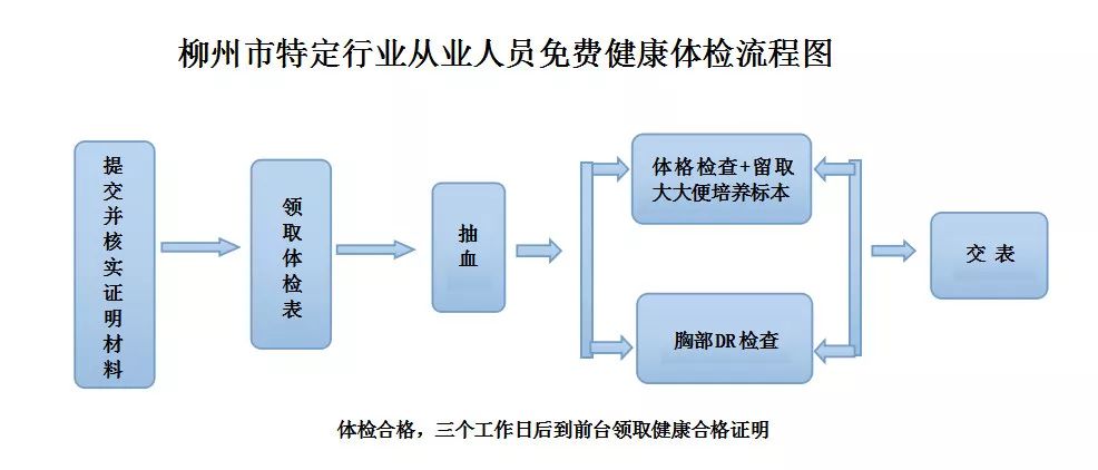 柳州市区常住人口_2015年柳州常住人口城镇化率达62.11 全广西最高