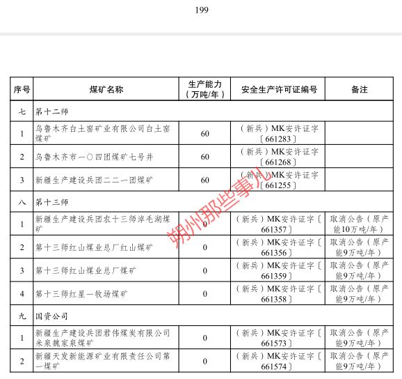 全国4883座煤矿名单朔州67座包括平朔露矿等