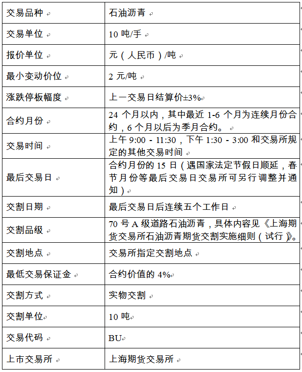 期货公司排名_中国国际期货公司发展