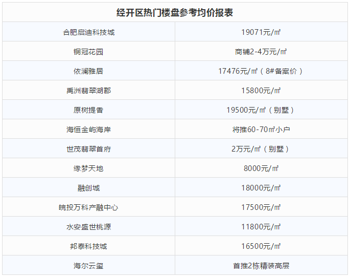 合肥gdp区域贡献_各县 市 区及开发区经济运行考核结果,来看看庐江怎么样吧