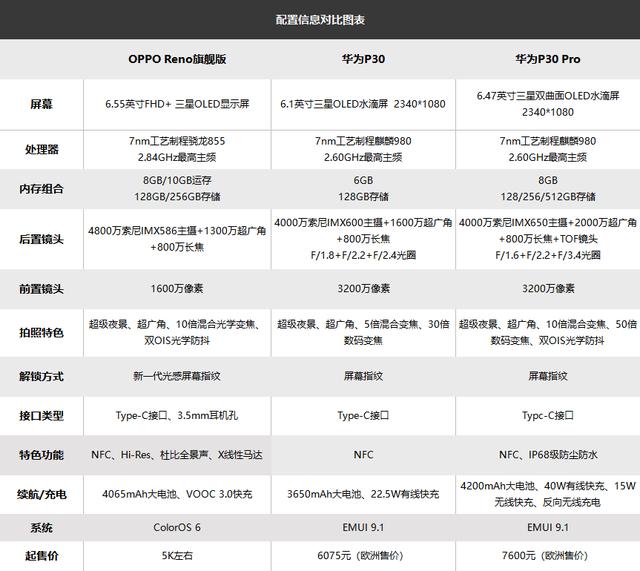 懟天懟地成「泰迪」？OPPO的做法比起小米更值得敬佩 科技 第4張