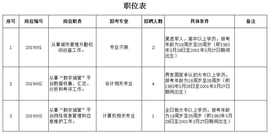 监利劳务输出人口_监利地图(2)