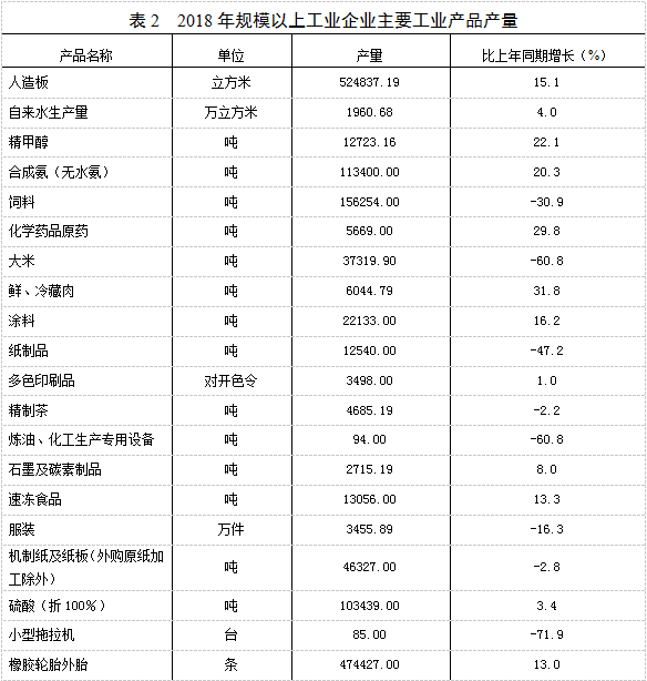 邵武gdp_蛮荒之地的辉煌突变(2)