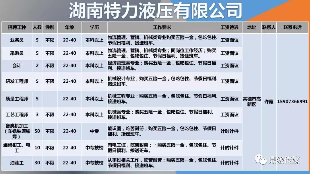 常德招聘信息_常德市人力资源市场招聘信息(2)