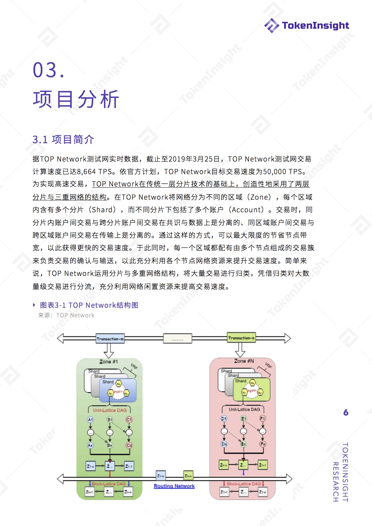 【項目拆解】TOP Network ：高熱度背後，落地經營還是未知 未分類 第6張