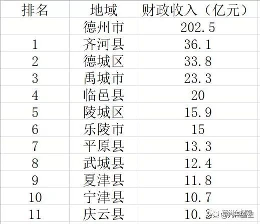 禹城gdp_禹城 新常态呼唤新作为 勇担当谱写新华章