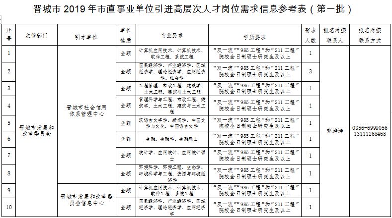 晋城招聘信息_晋城人注意 招3700人(2)