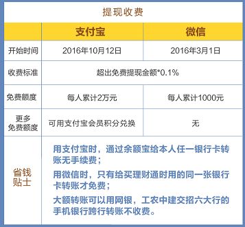 支出寶還諾言卡收費了！不想被「收割」，這些免費辦法你要懂 未分類 第3張