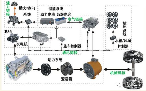 图传是什么原理_外挂防封是什么原理(2)