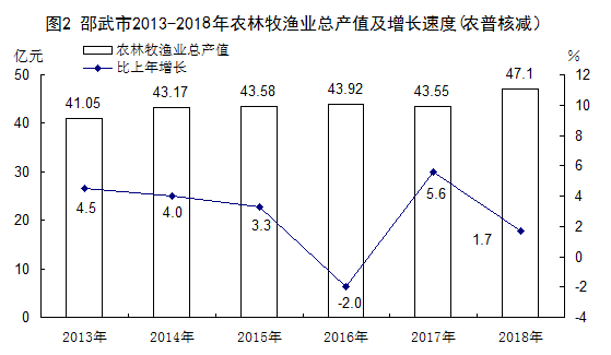 邵武gdp_蛮荒之地的辉煌突变