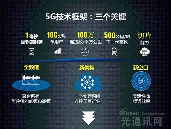 5g开启了万物互联时代!