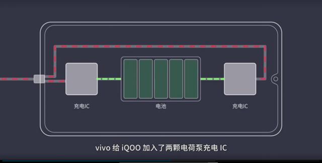 iQOO打破世俗，44W超快閃充＋4000mAh震動來襲 未分類 第4張