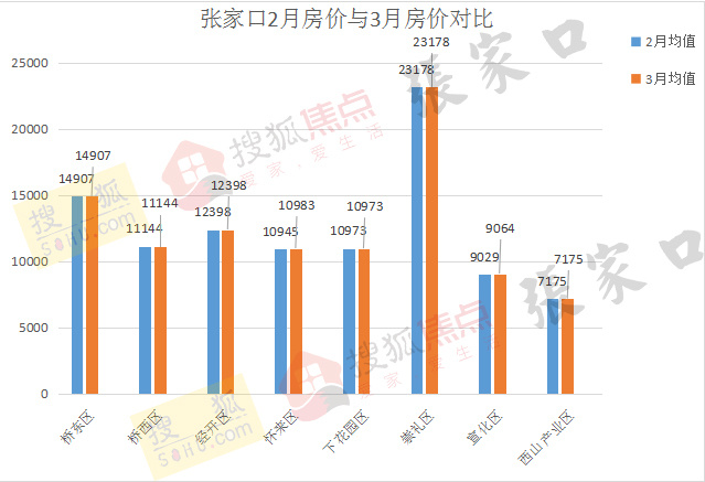 2021年石家庄桥西区gdp_石家庄重点初中近5年中考成绩汇总,你的初中成绩水平是