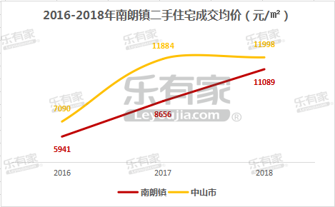 南朗镇GDP是多少(2)