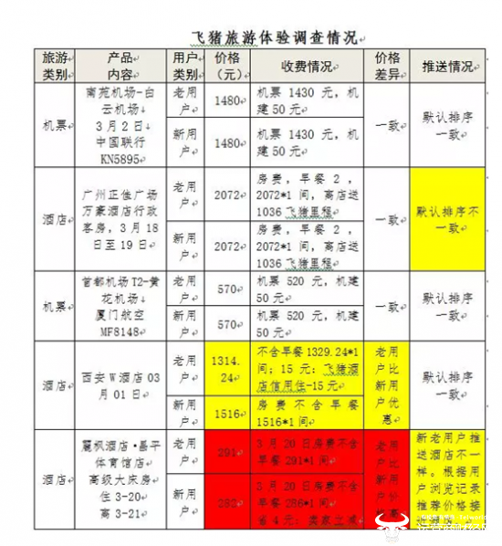 北京市消協頒布發表大大數據