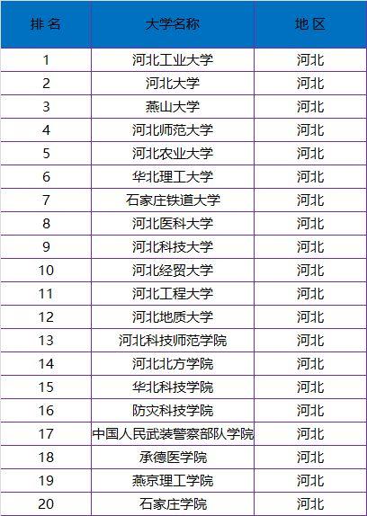 秦皇岛人口2018总人数_秦皇岛七中2018级