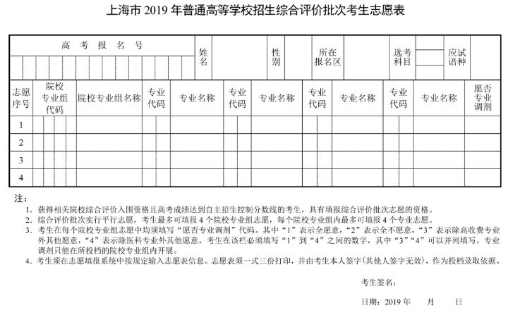 志愿填报名词扫盲贴(零志愿、提前批、顺序志