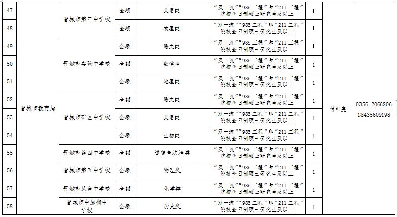 晋城市姓氏人口排名_晋城市人口分布图