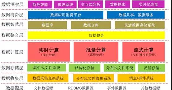 大数据  招聘_大数据招聘图片(2)