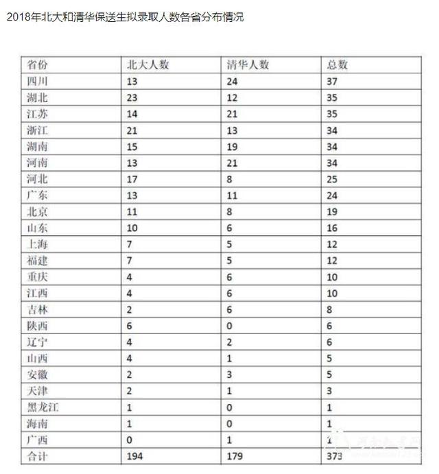 北京总人口数量历年_北京故宫图片(3)