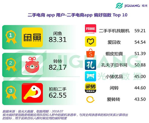 APP用戶體驗陳述 | 閒魚，如何玩轉閒置社區？ 科技 第2張