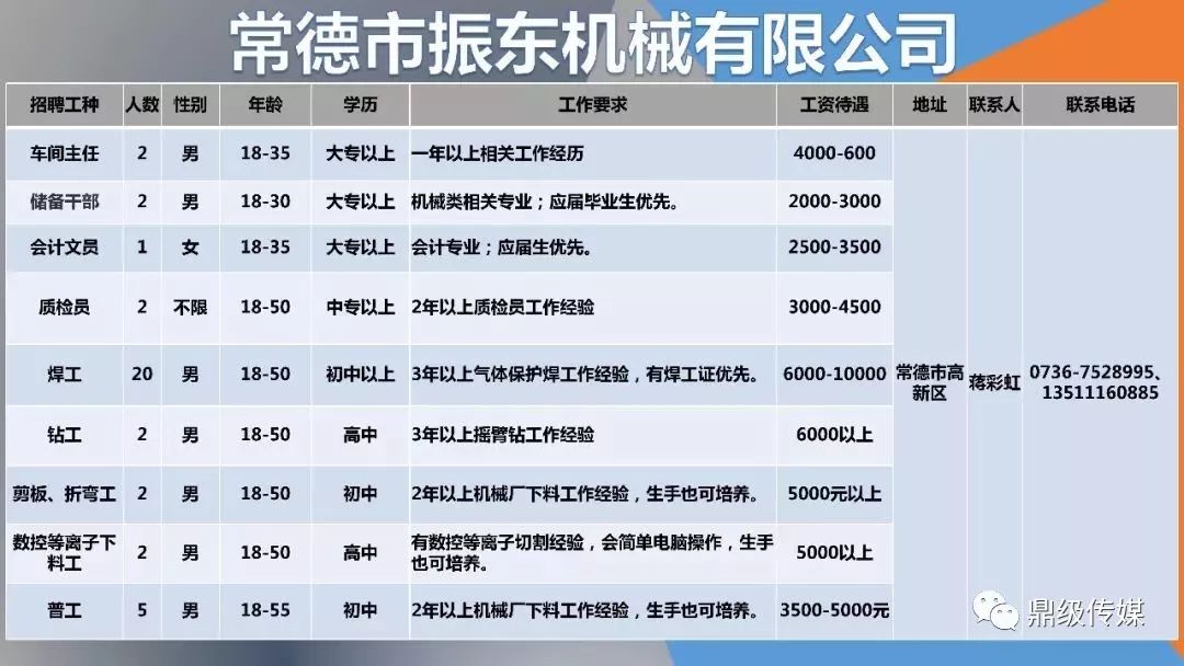 常德招聘信息_常德市人力资源市场招聘信息(3)