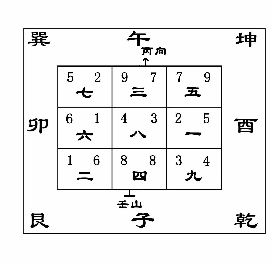 玉带水虽好,却不该出现在南门 而且即将转入的九运里 壬山丙向山星