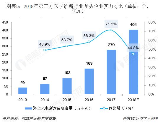 风电项目对当地gdp的拉动作用_受重大项目拉动 东莞GDP数据反转(3)